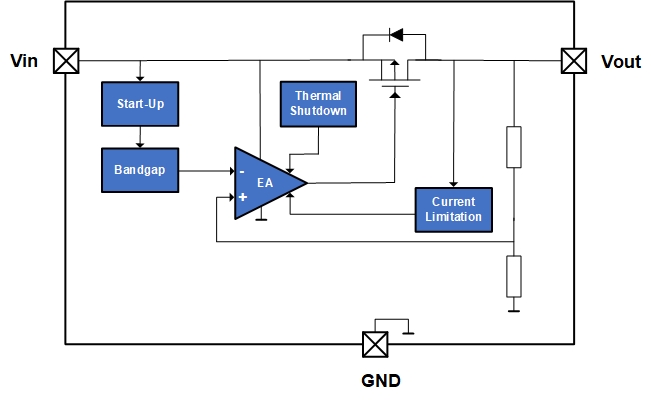 LDO1架构图.jpg